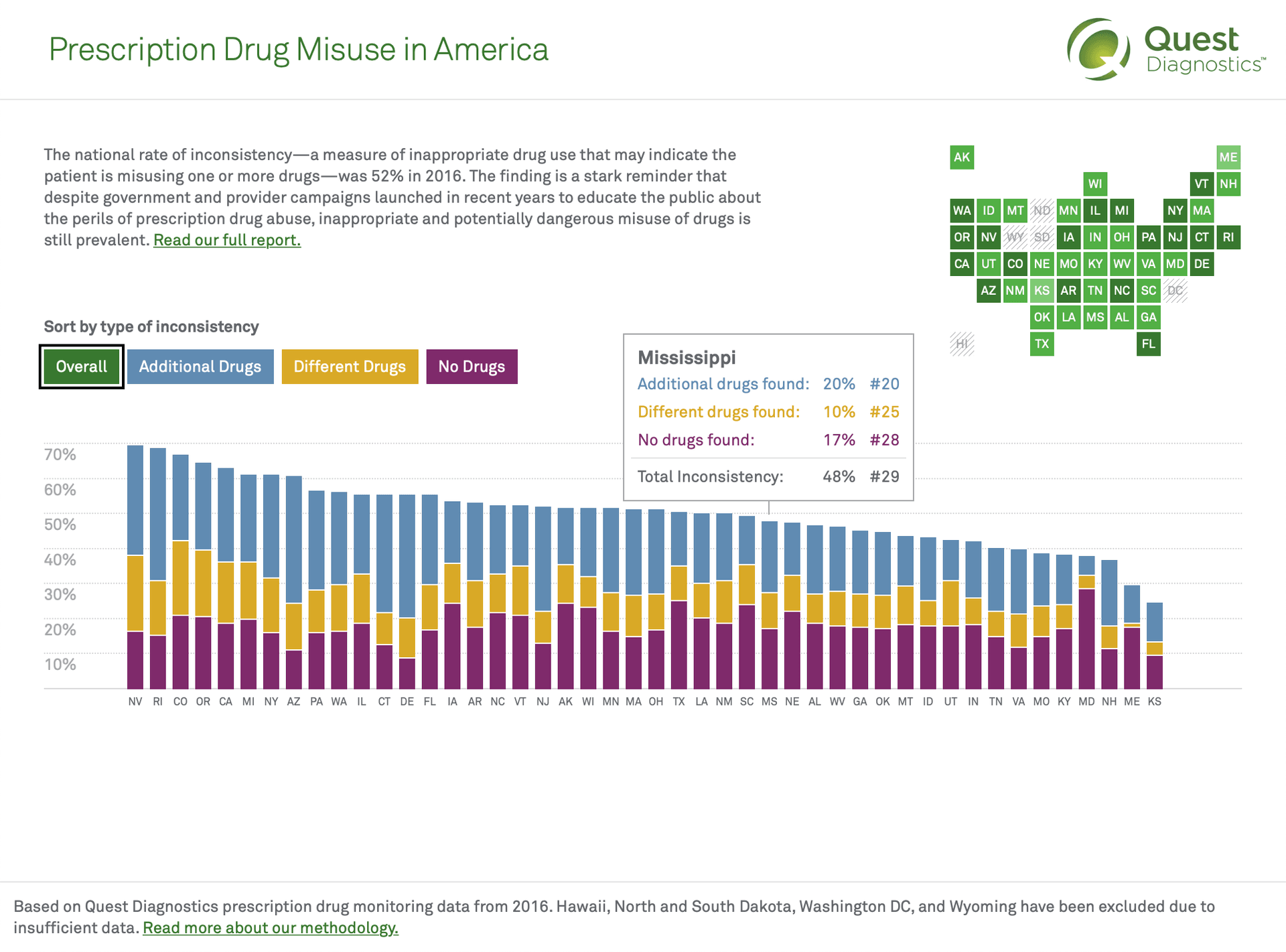 Drug Misuse screenshot