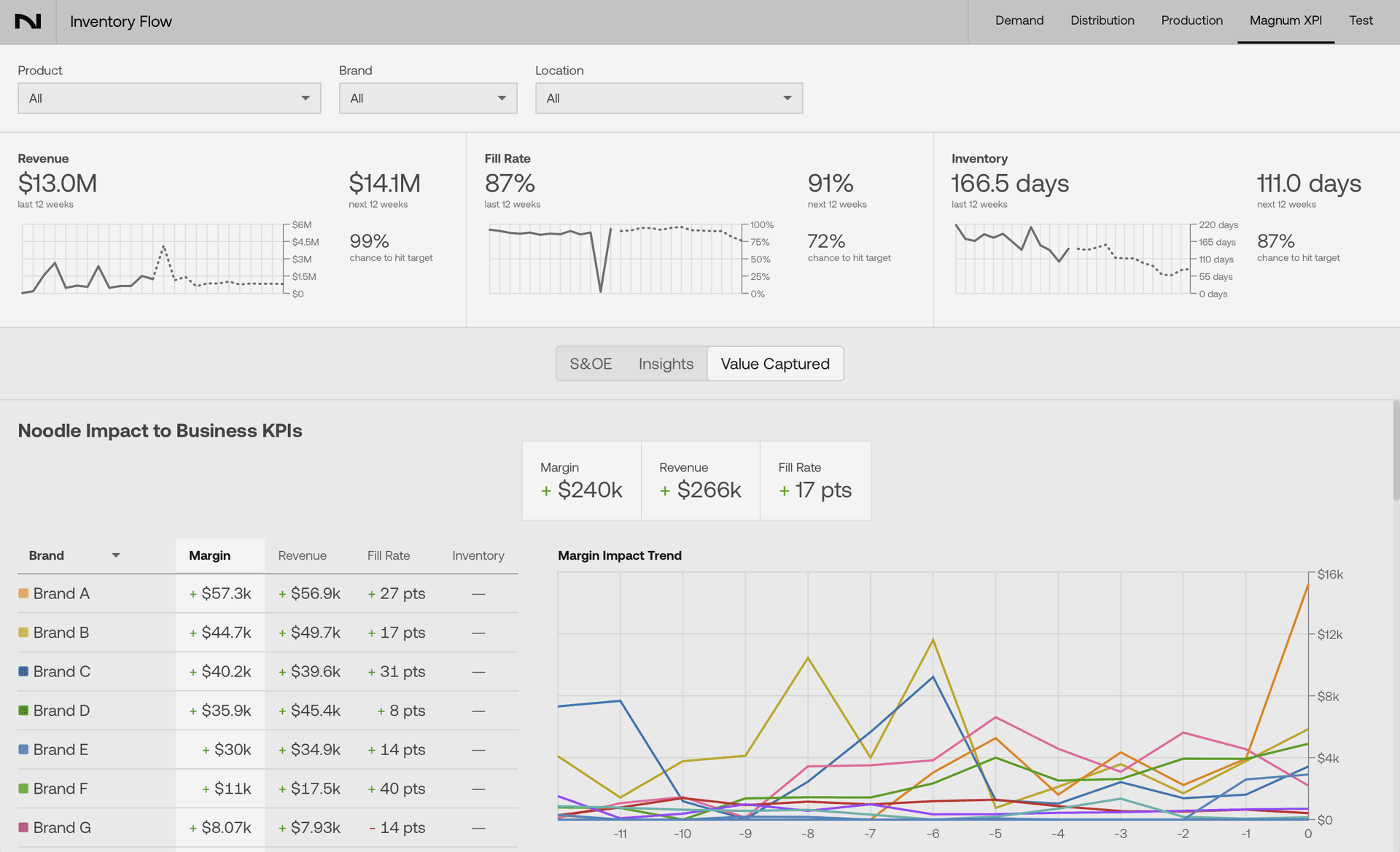 Executive Predictive Insights screenshot
